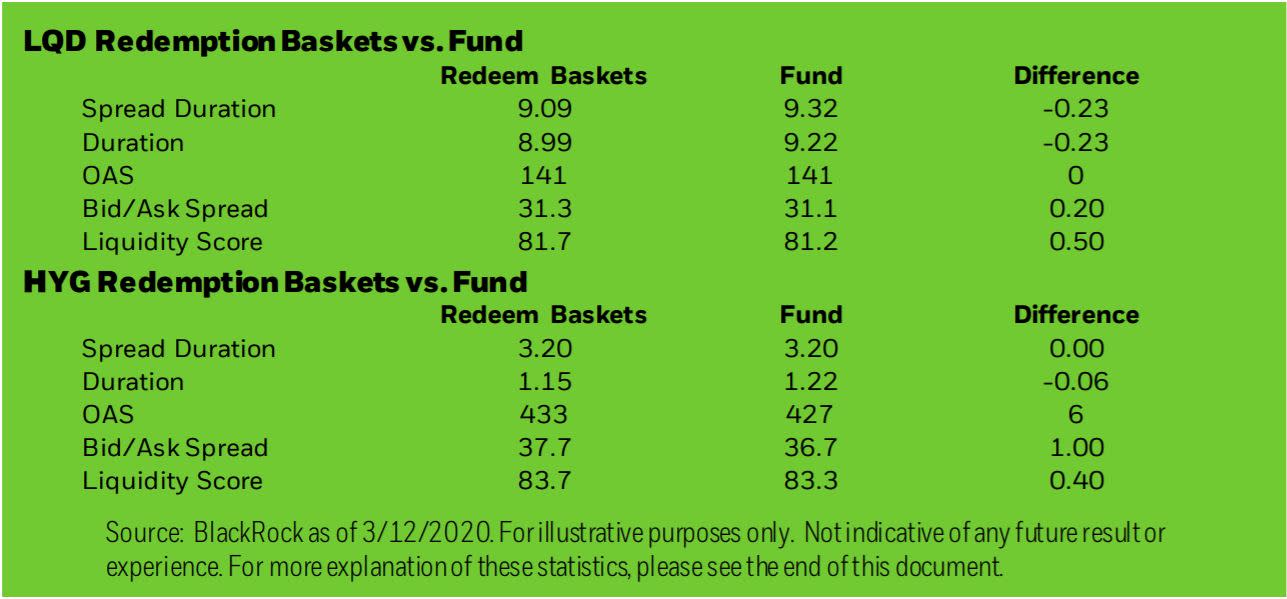 Custom ETF creation baskets incur ‘substantial hidden costs’ for
