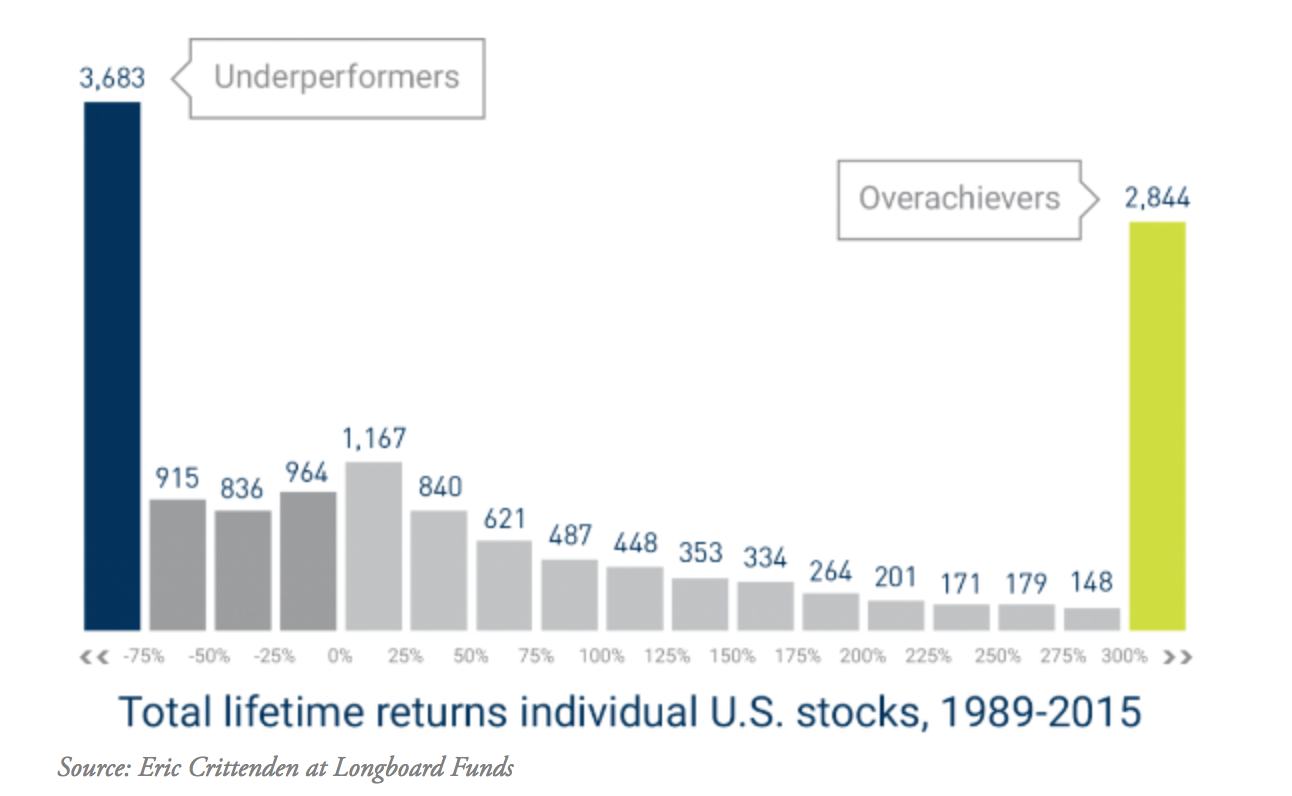 waterfall chart