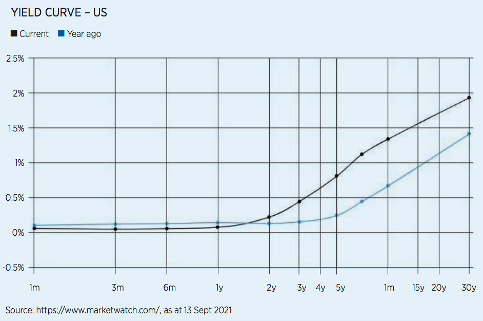 chart, line chart