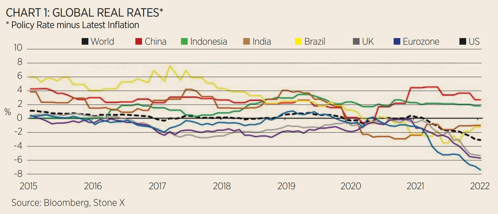 chart, line chart