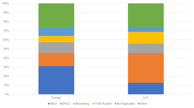 Index provider landscape in Europe different to US