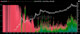 chart, histogram
