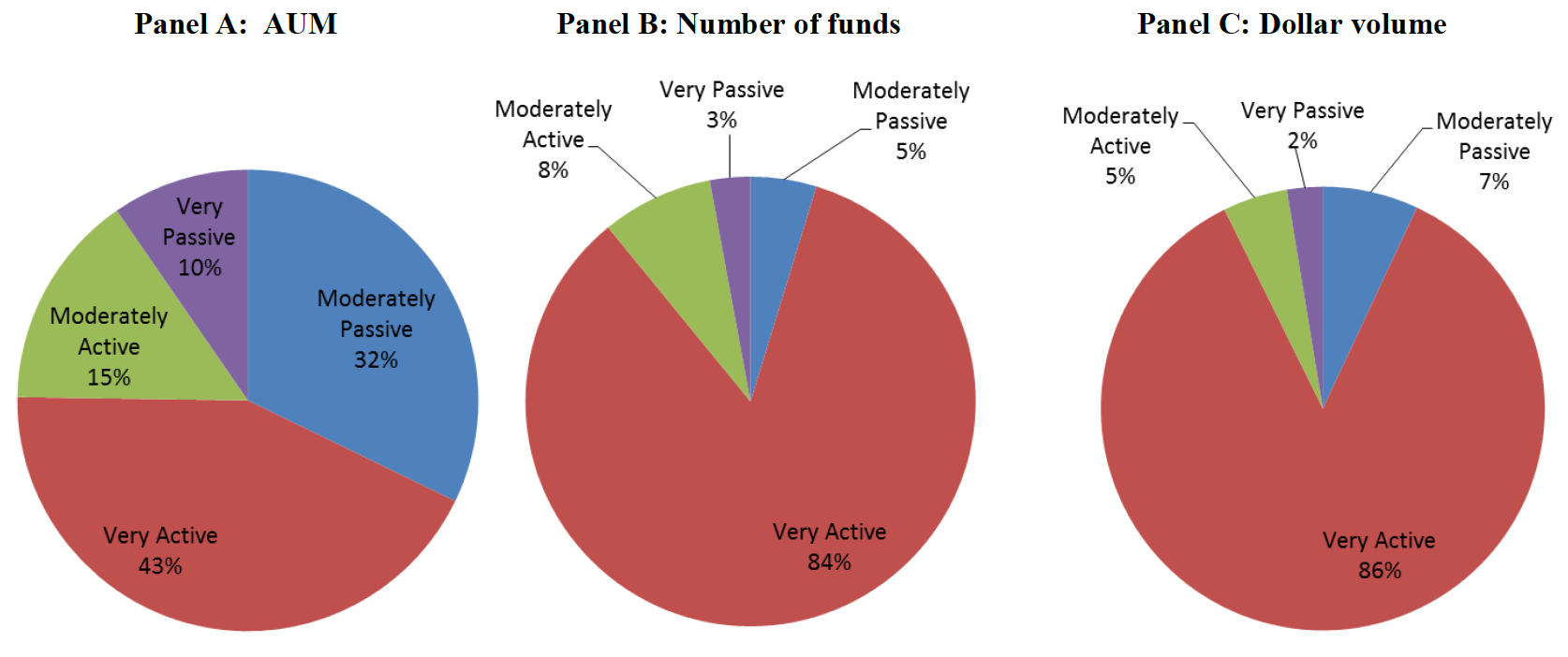 chart, pie chart