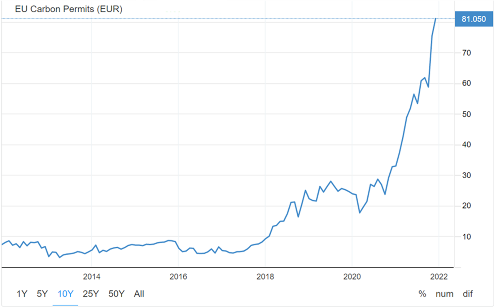 chart, line chart