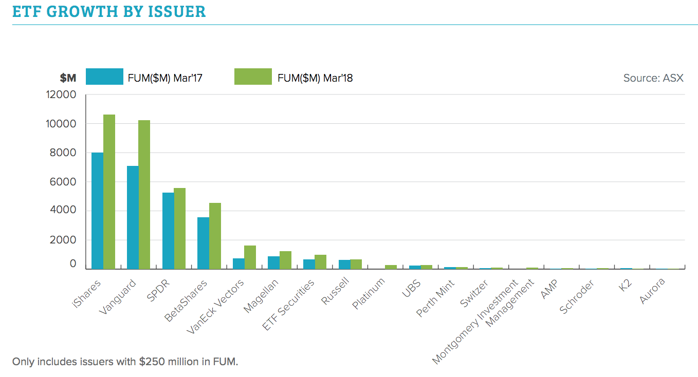 chart, waterfall chart