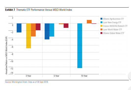 chart, waterfall chart