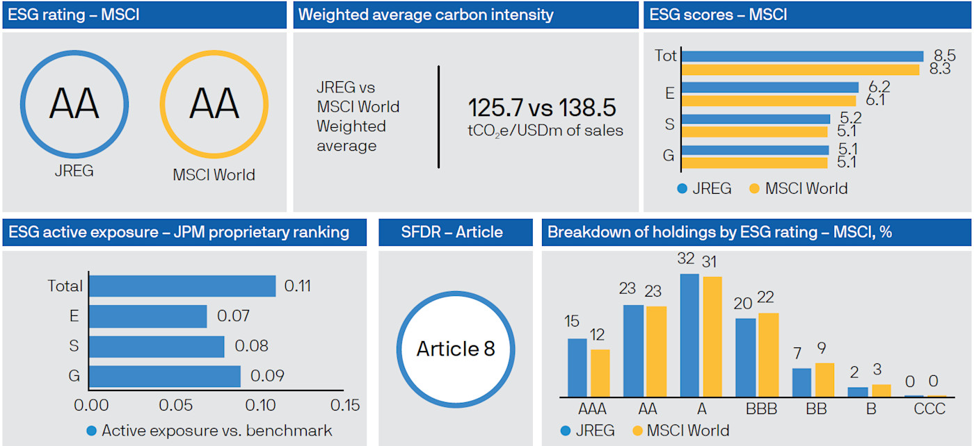 Simple but powerful Research enhanced index equity (ESG) ETFs