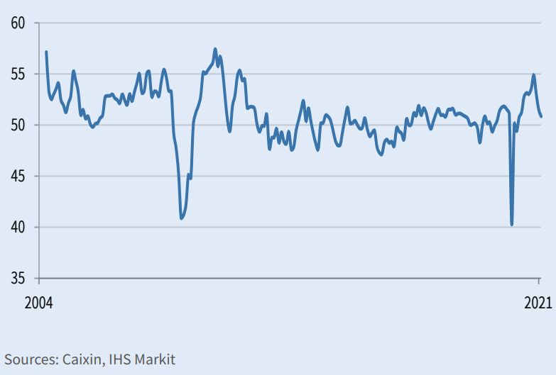 graphical user interface, chart, line chart