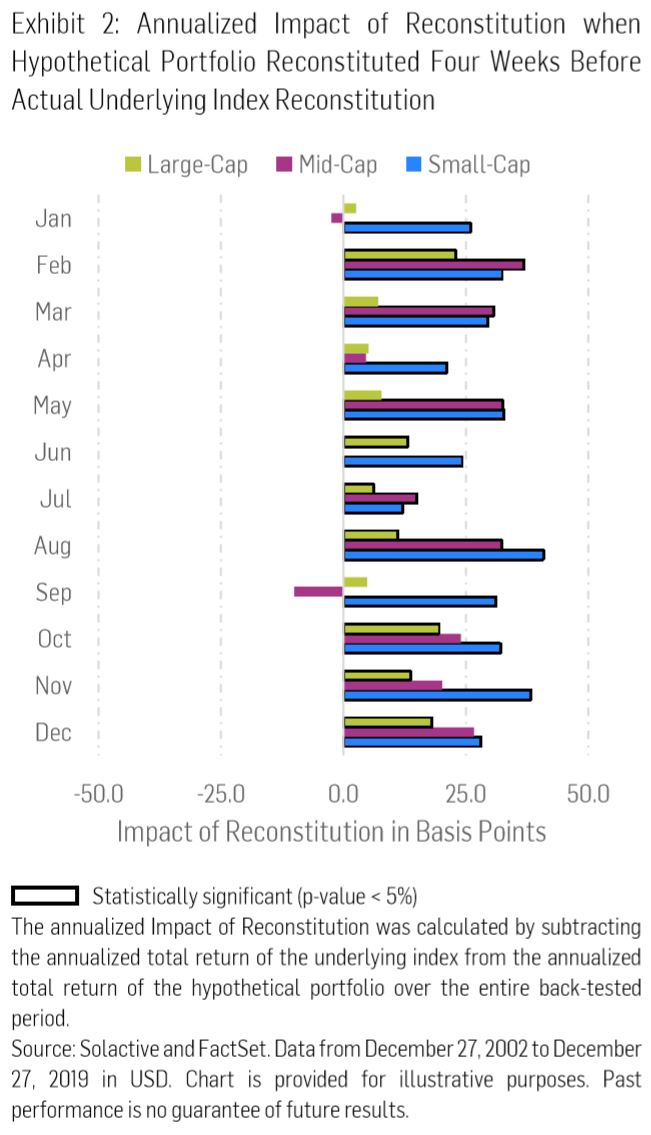 chart, bar chart