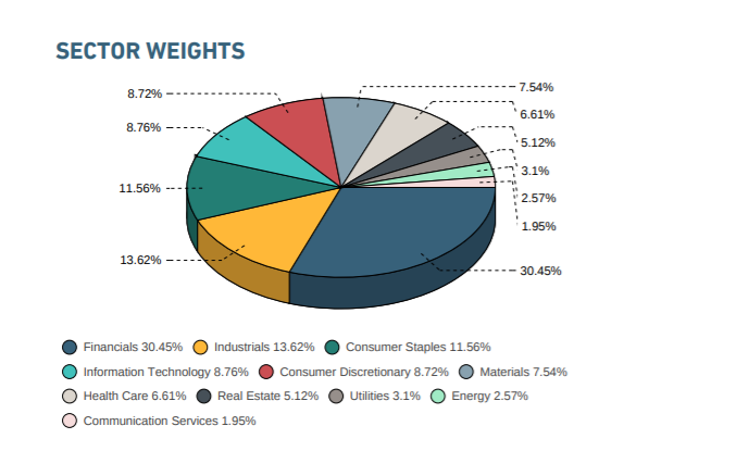 chart, pie chart