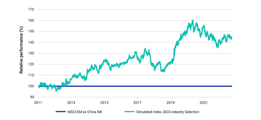 MSCI China 3