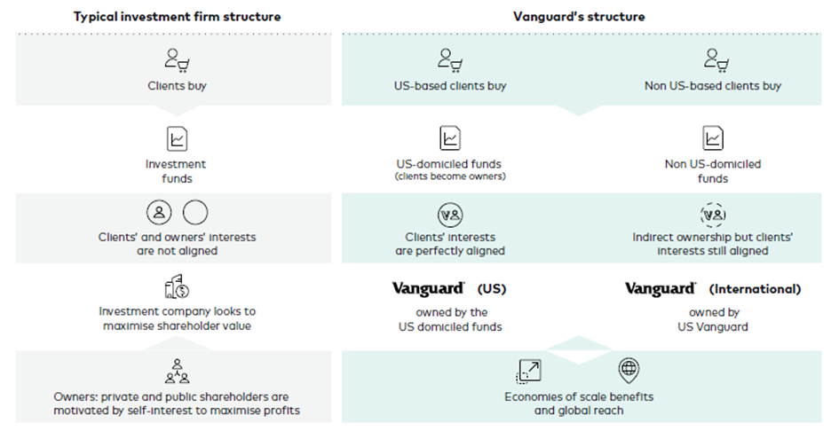 Beyond Expense Ratuions Figure 1