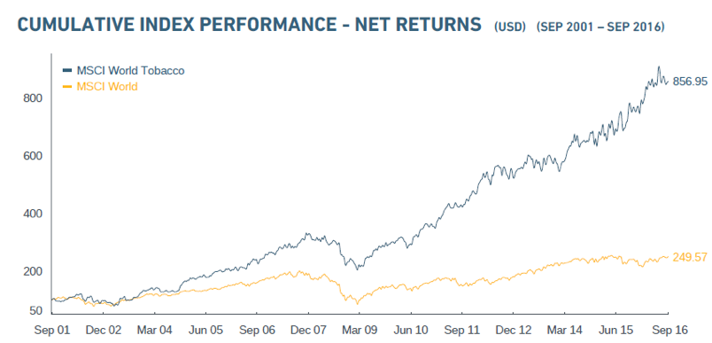 chart, line chart