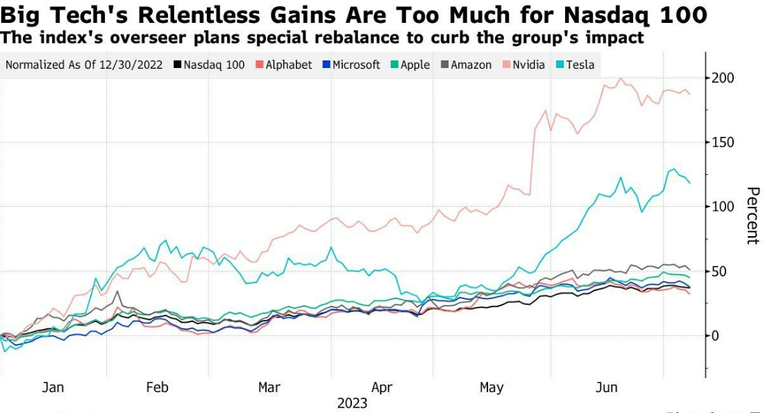 2 Nasdaq 100 Stocks That Are Surefire Buys in September and 1 to Avoid Like  the Plague