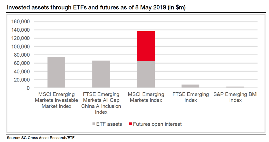 chart, waterfall chart