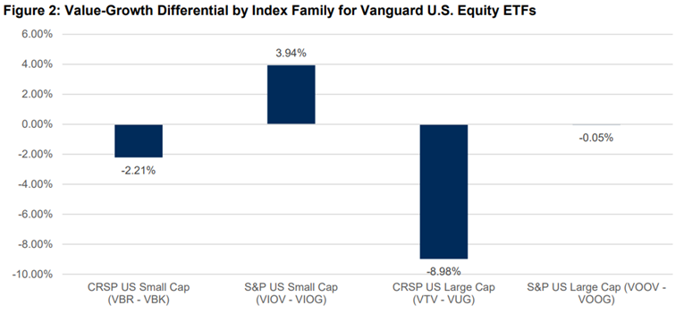 value / growth performance dispersion 2