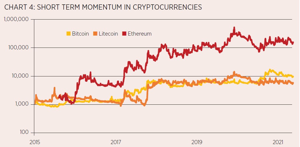 chart, line chart, histogram