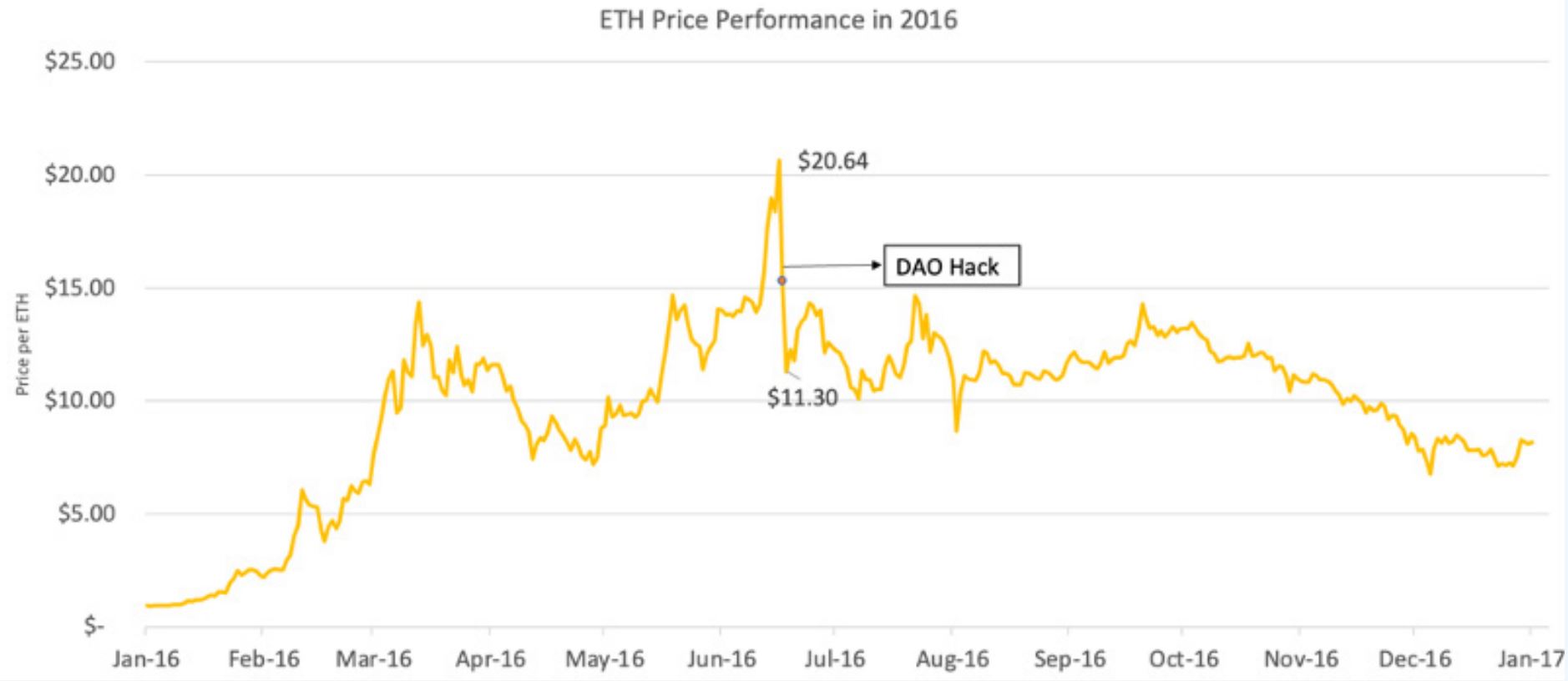 chart, line chart