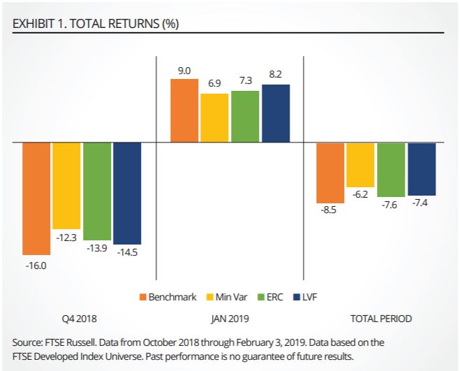 chart, waterfall chart