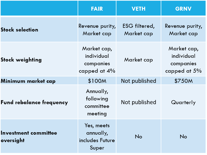 table