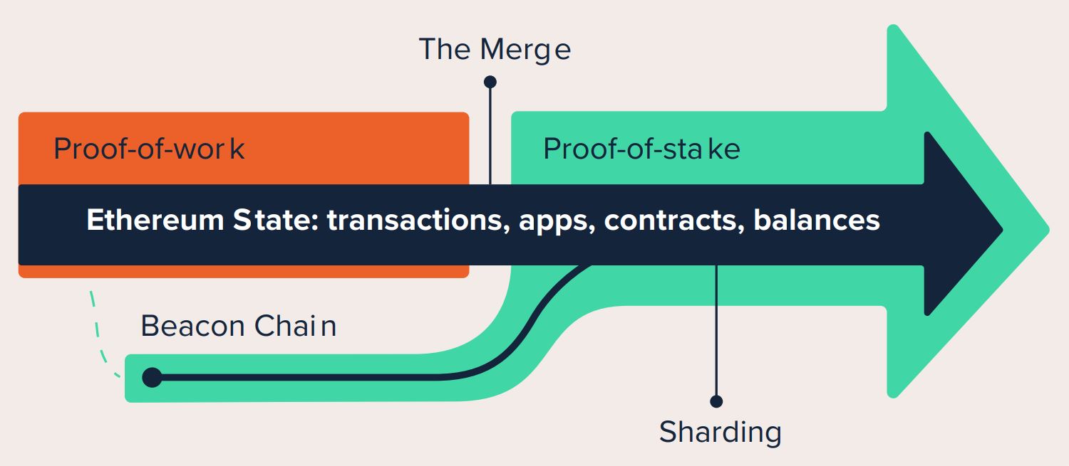 diagram, timeline