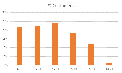 chart, bar chart