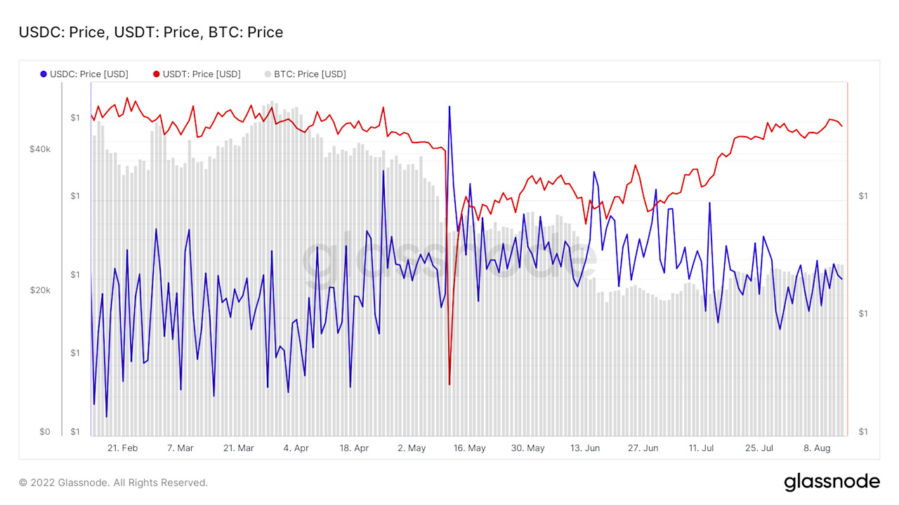 Can stablecoins ever be stable?