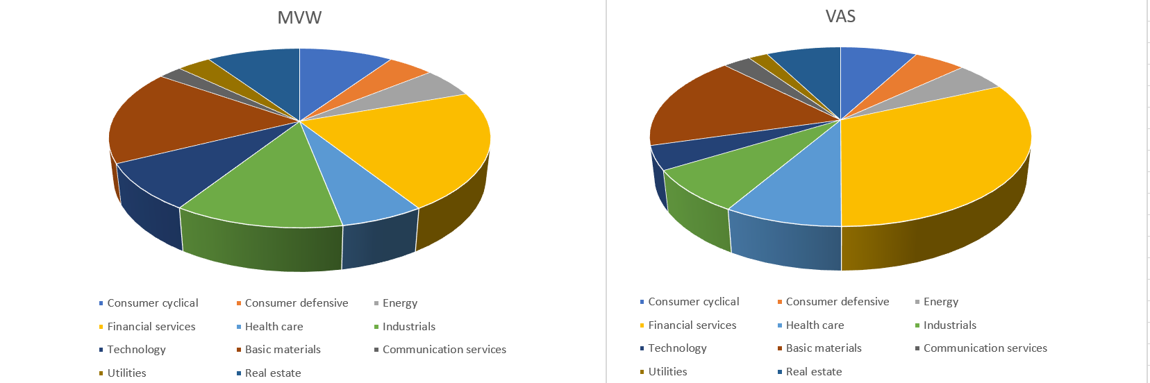 chart, pie chart