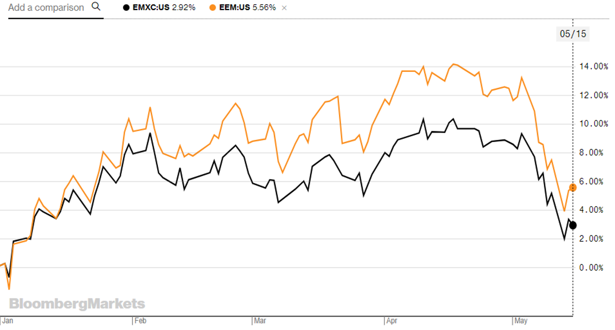 chart, line chart