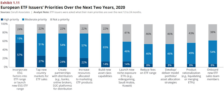 what-are-european-etf-issuers-biggest-priorities-over-next-two-years