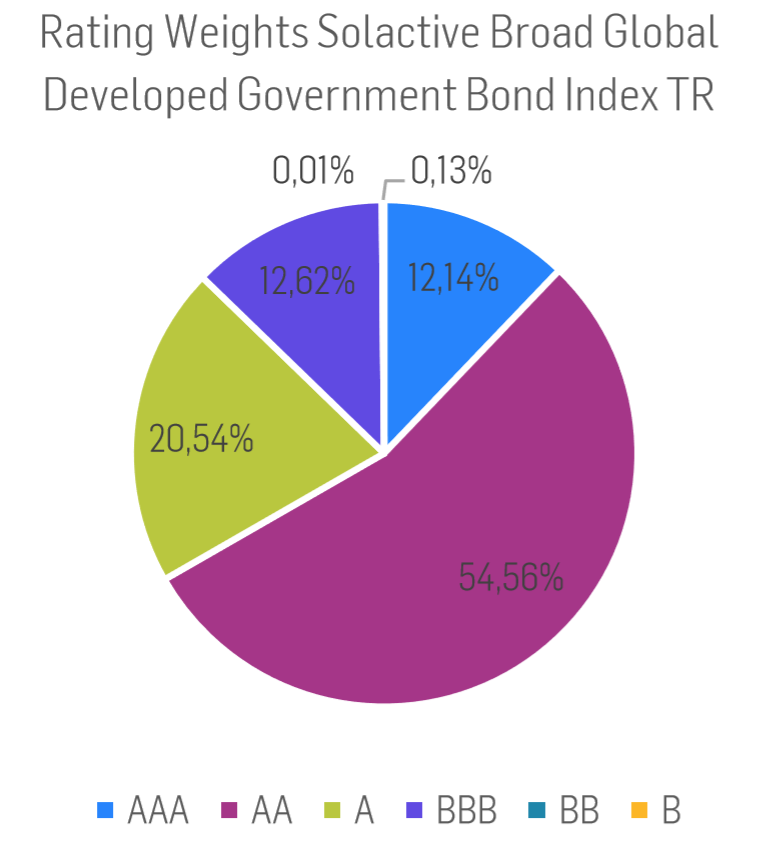 chart, pie chart