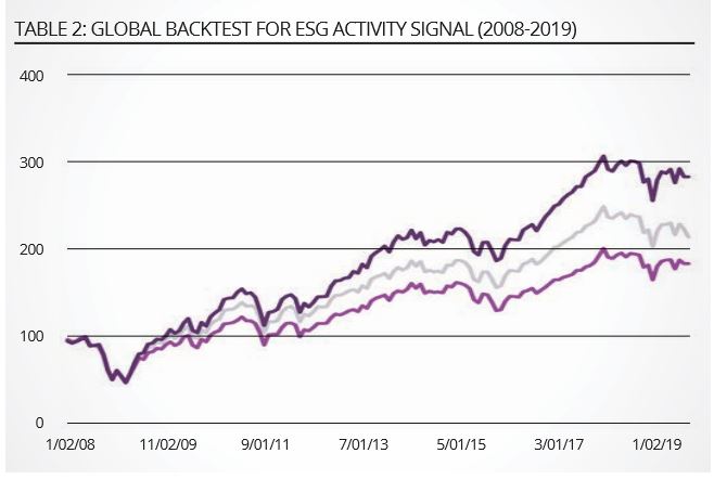 chart, line chart