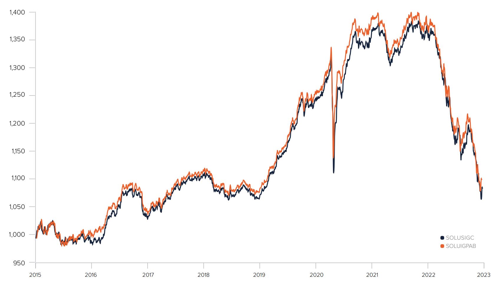 /media/26446/chart-2-fidelity-fi-2023-2.jpg