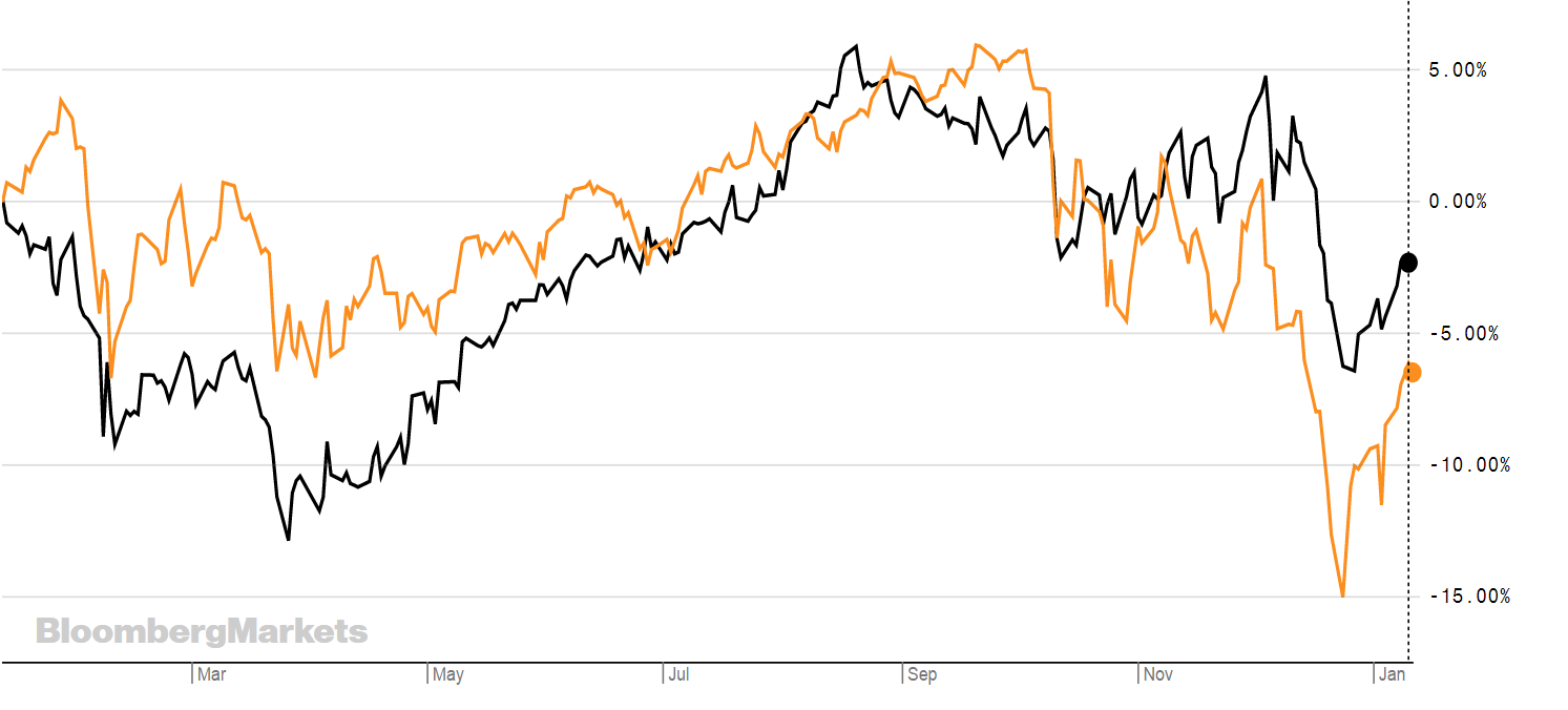 chart, line chart