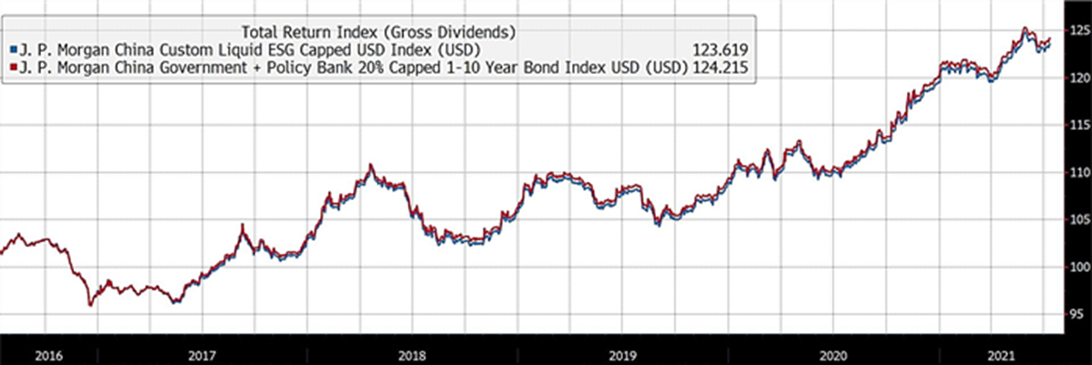 chart, line chart