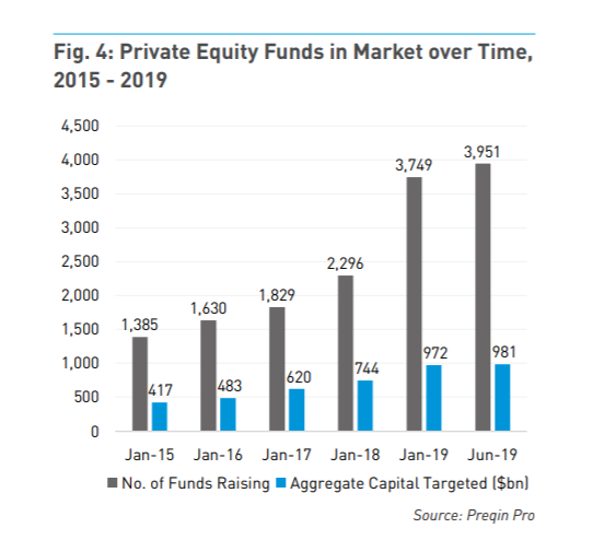 private equity chart