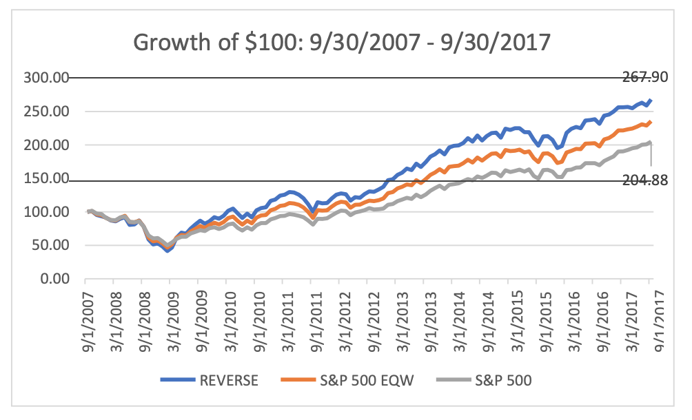 chart, line chart