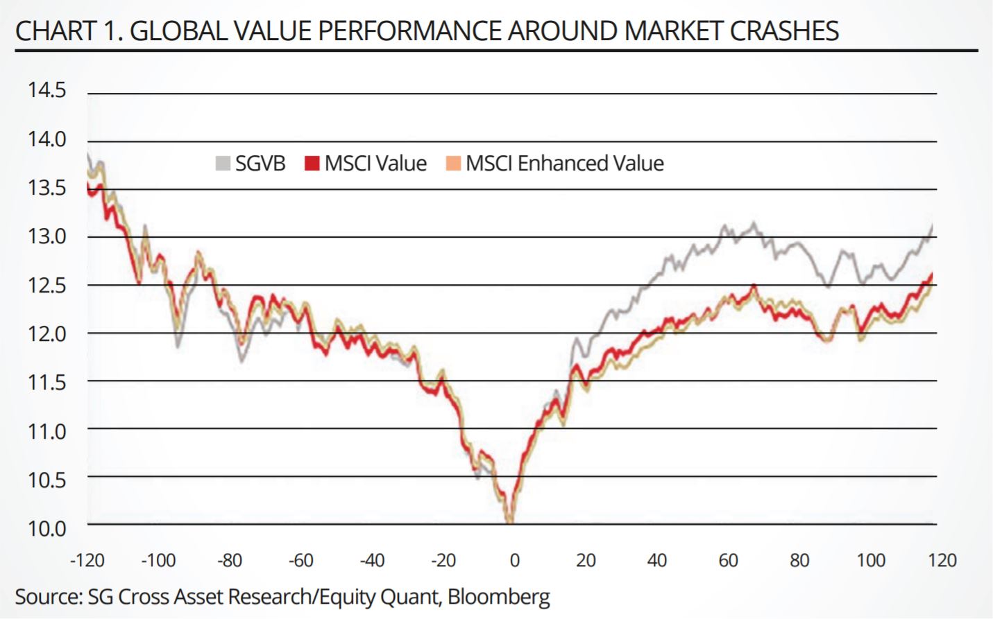 chart, line chart