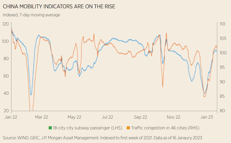 The stars are aligning for emerging market equities