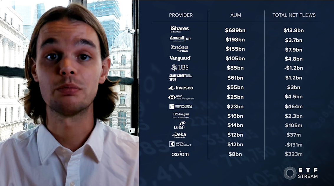 etfs-in-review-q3-2023