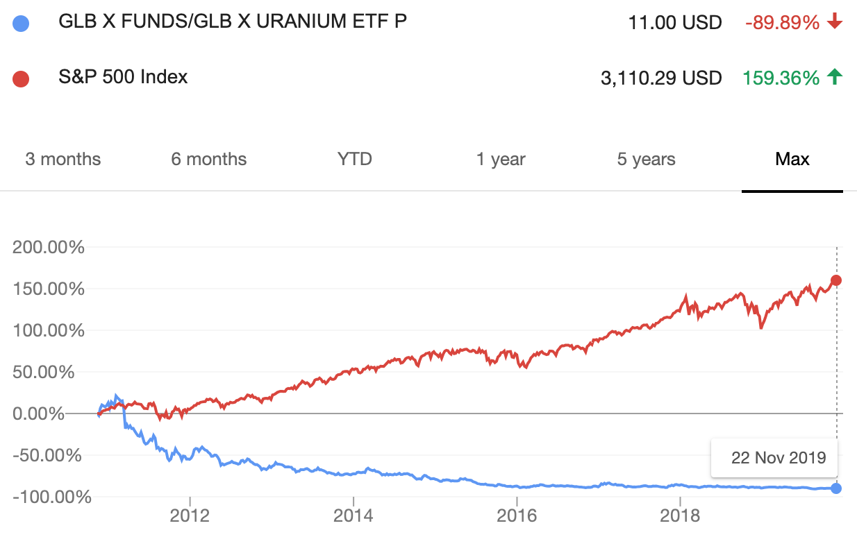 chart, line chart