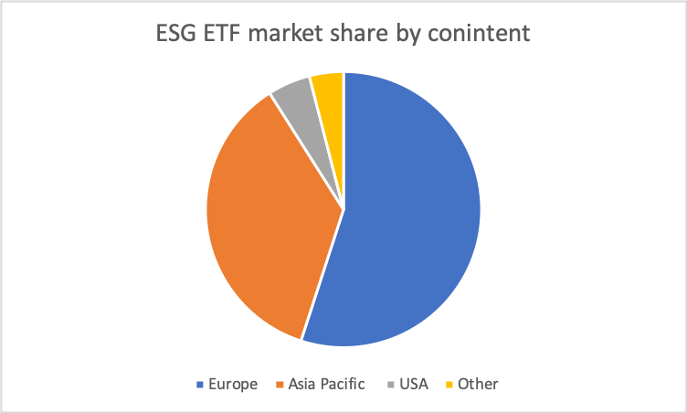 chart, pie chart