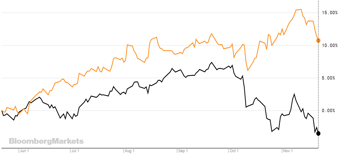 chart, line chart