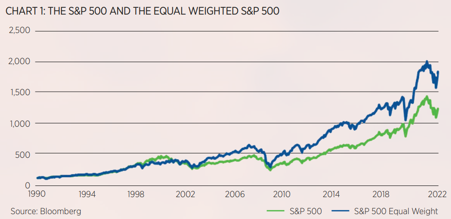 S&P 500 market cap vs equal weight