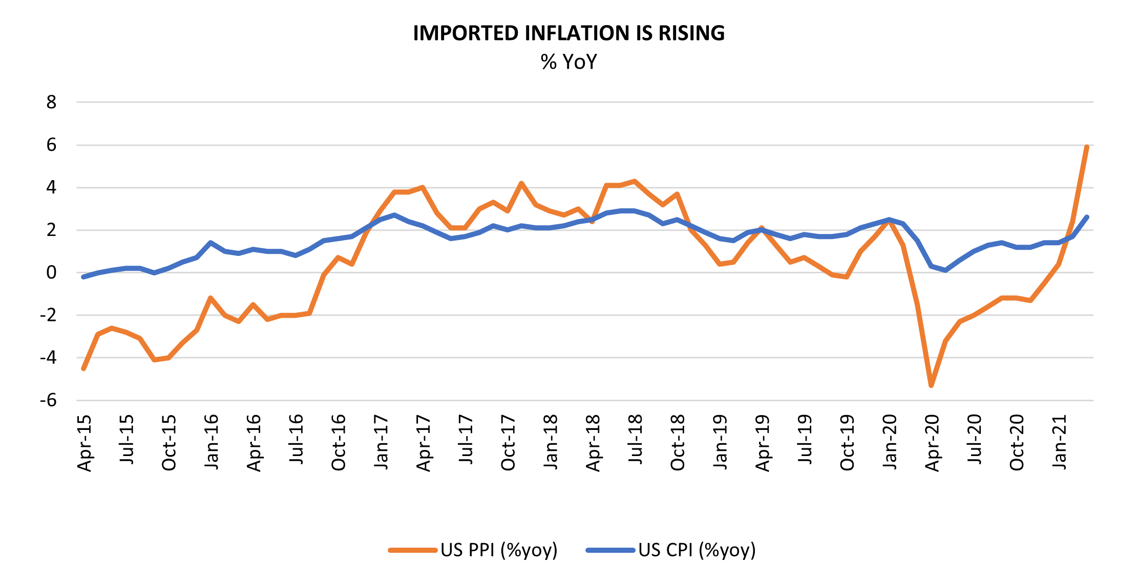 chart, line chart