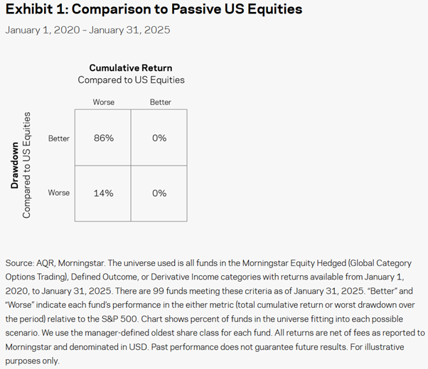 Option-based income ETFs vs equities,cash