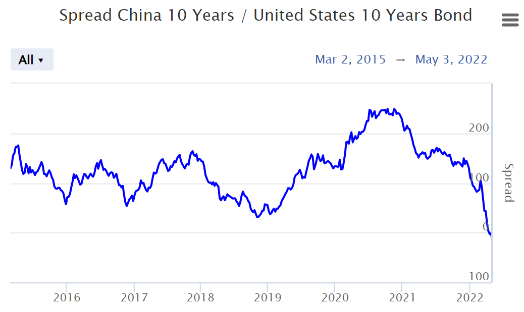 chart, line chart