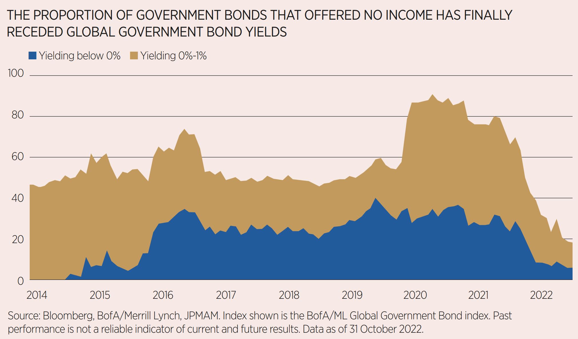 /media/26366/chart-1-bonds-are-back.jpg