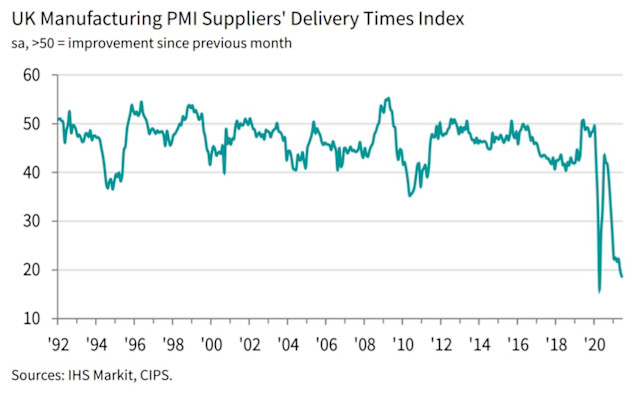 FTSE 250 ETFs stumble on delayed reopening and inflationary noise