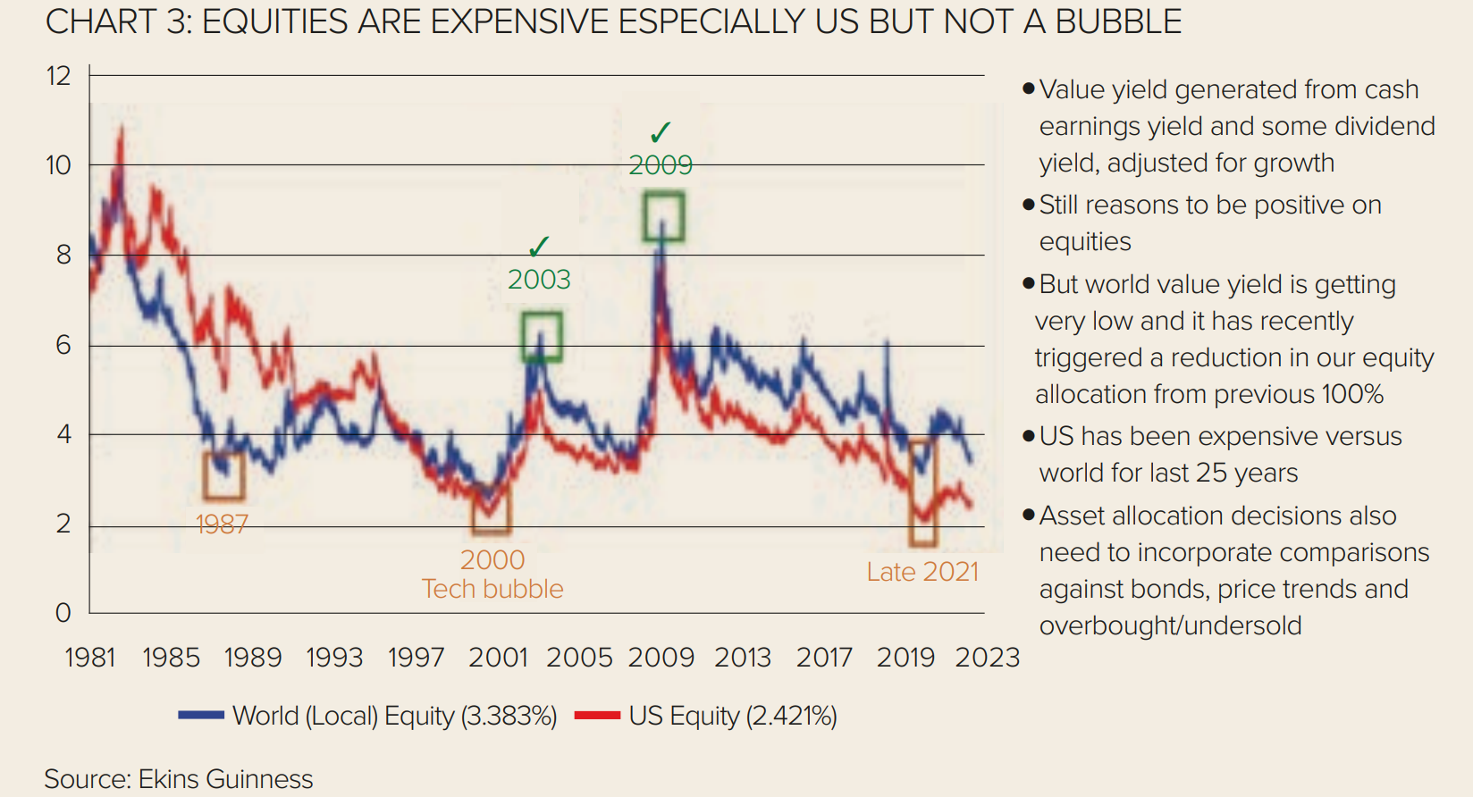 Macro chart 3